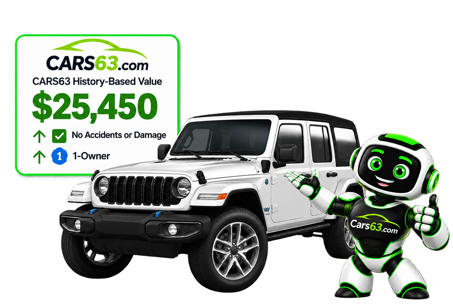 White Jeep Wrangler beside an illustrative $25,450 history-based value card and the Car Fox mascot.